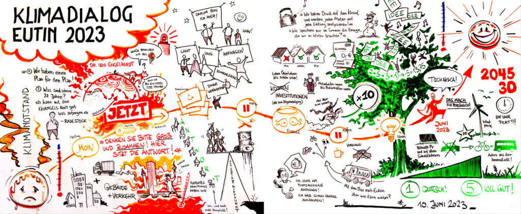 Graphic Recording der Auftaktveranstaltung erstellt von Timo Zett